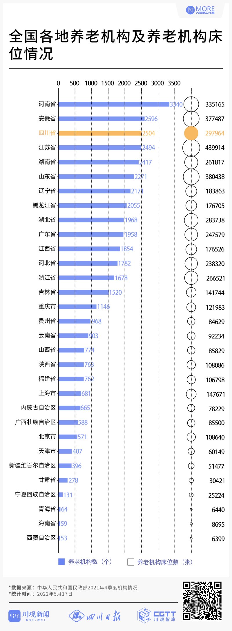河北养老产业