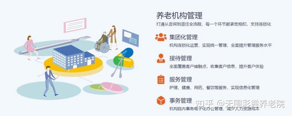 养老运营管理